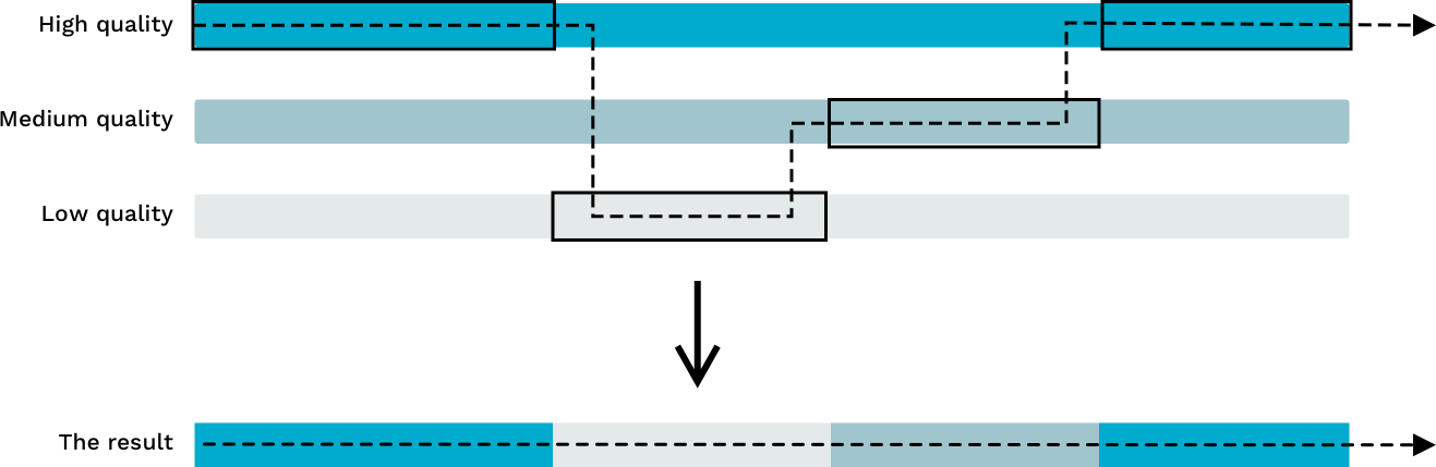 Adaptive Bitrate Streaming (ABR): The Ultimate Guide to ABR Video Optimization in 2021