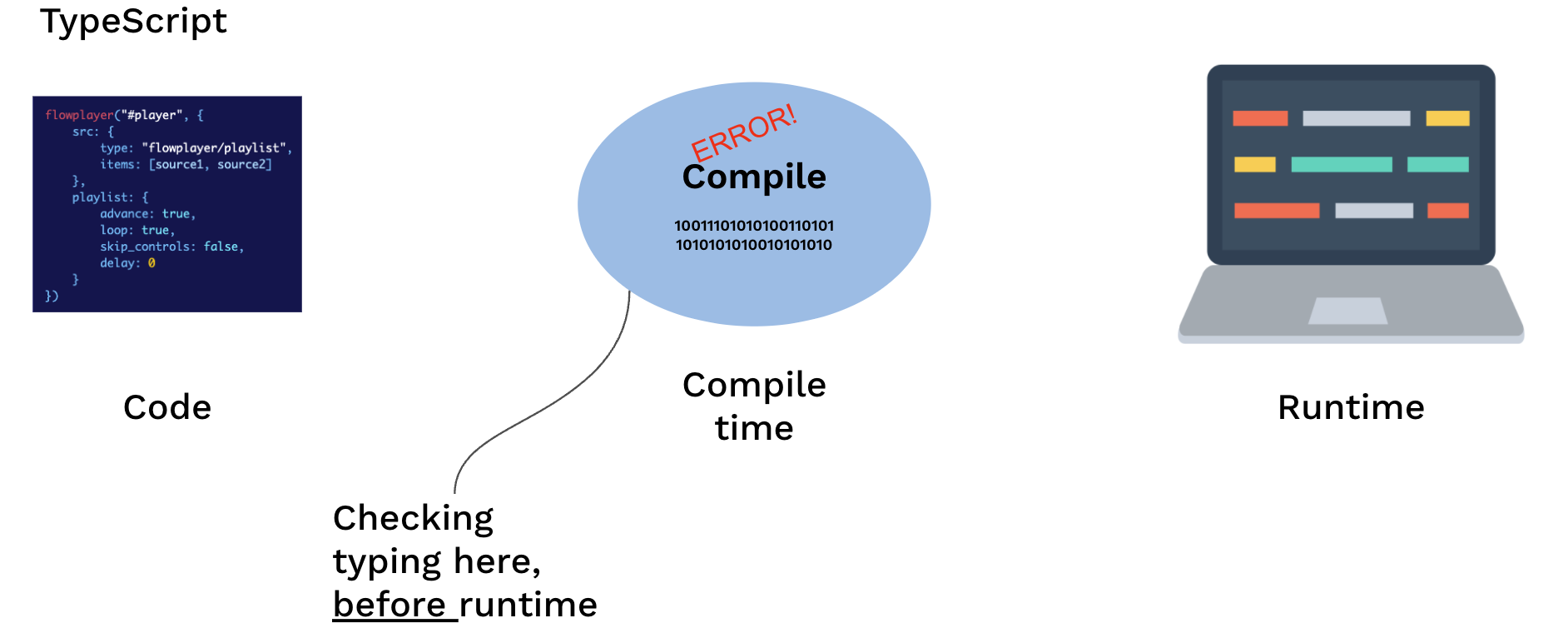 Typescript%20vs%20Javascript%202